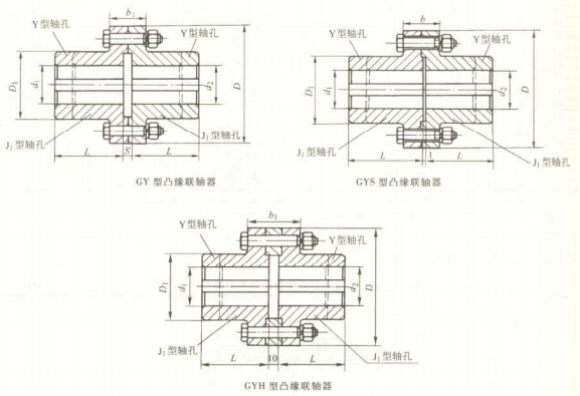 GY、GYS、GYH 型凸緣聯(lián)軸器